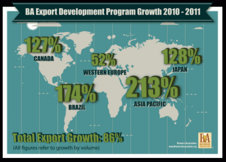 アメリカのクラフトビール輸出が好調！ さて日本は？